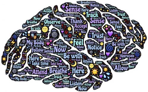mindfulness-practice