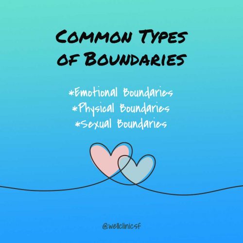 Types of Boundaries