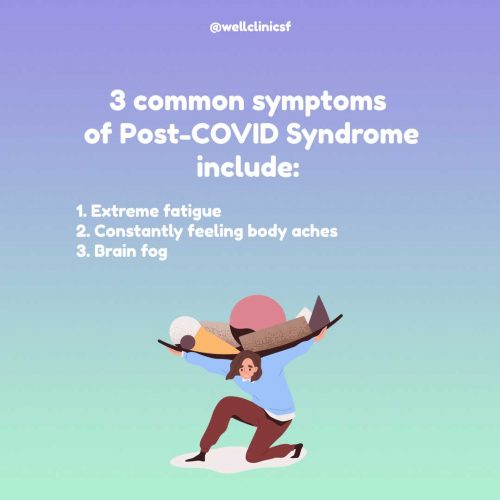 Symptoms of Post-COVID Syndrome