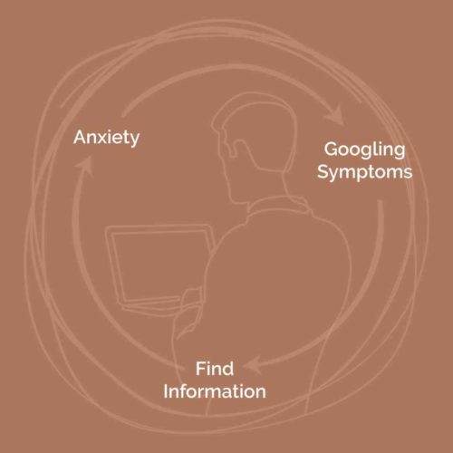 Anxiety and hyperchondria
